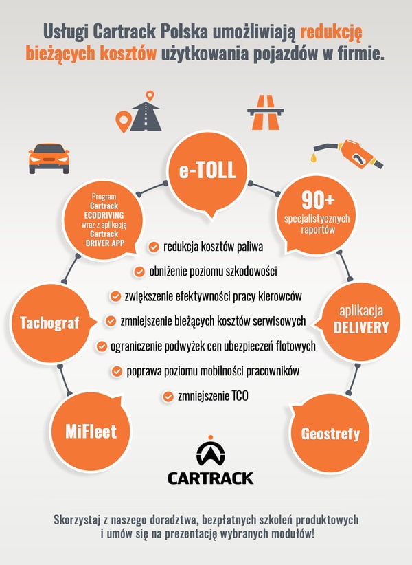 koszty prowadzenia firmy, etoll cartrack, gps cartrack