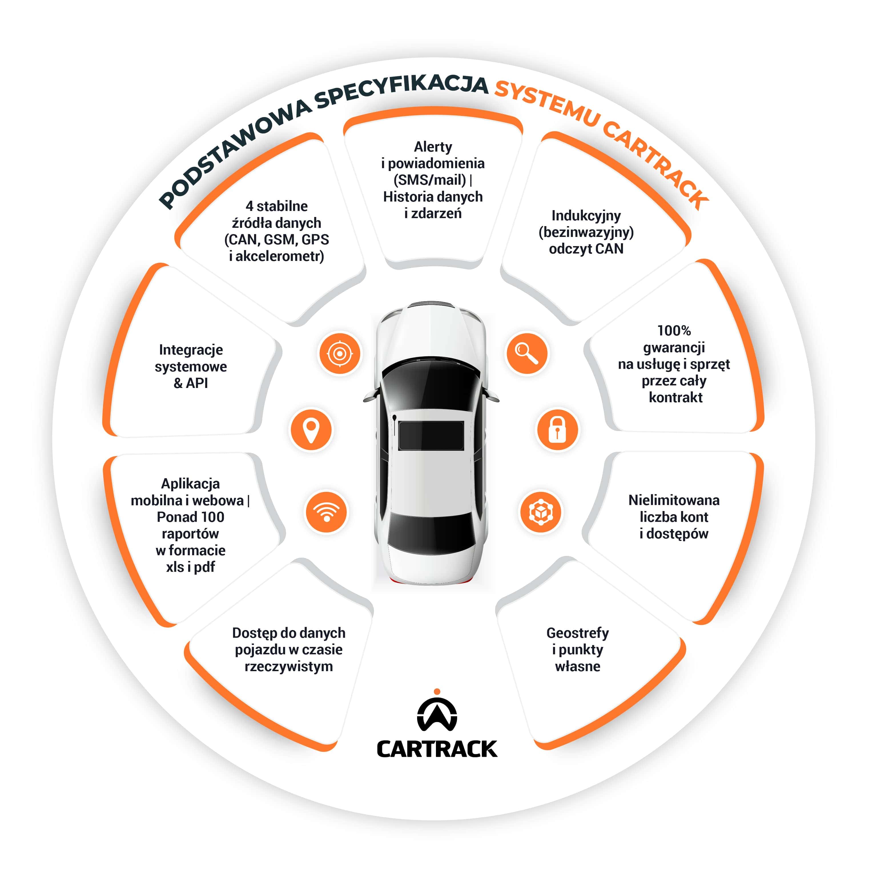 Cartrack MotoFLota kolo mini min min - System do zarządzania flotą a fleet manager – jak poprawić efektywność i wydajność pracowników i aut w firmie?