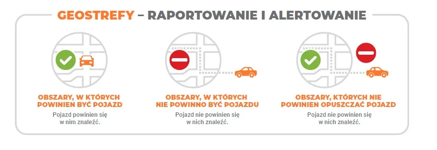 geostrefa, geostrefy, system gps