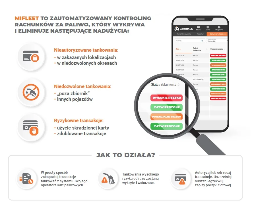 kontrola paliwa, kradzież paliwa, mifleet cartrack