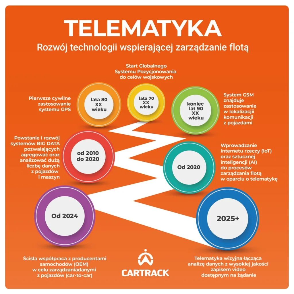 telematyka, telematyka wizyjna, videorejestrator z gps, kamery gps, cartrack telematyka, telematyka wizyjna, videorejestrator z gps, kamery gps, cartrack